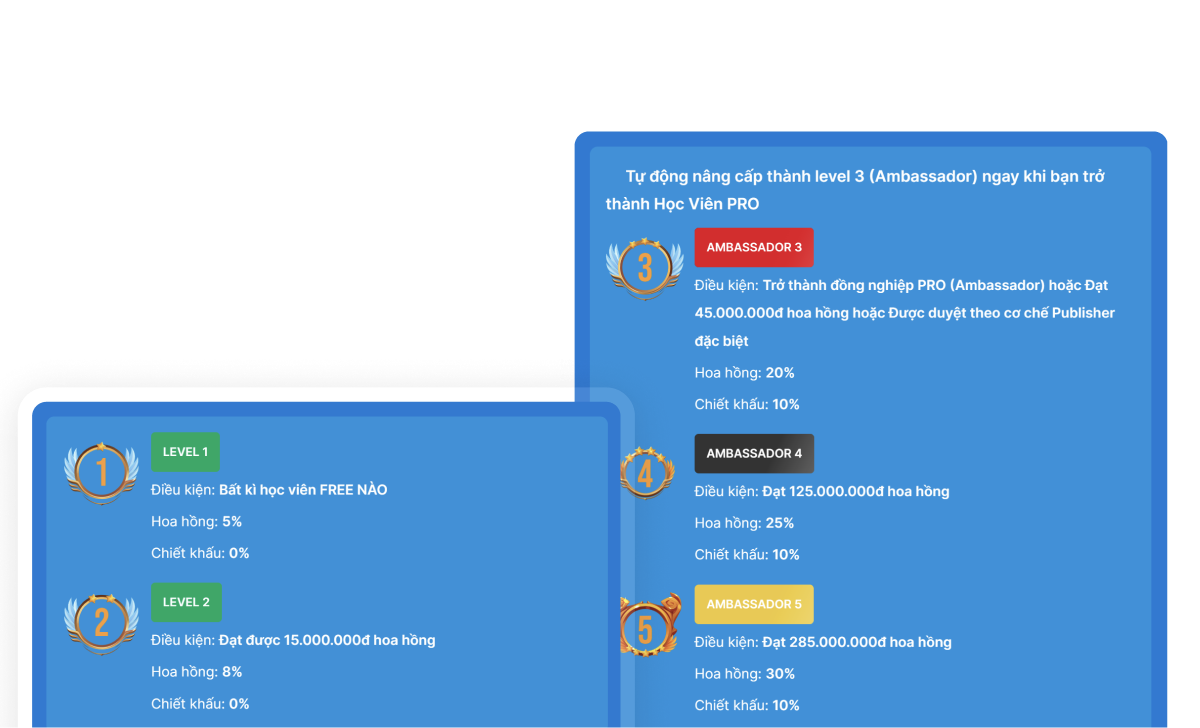Chương trình Affiliate